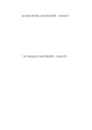 违反规定使用粘土砖处罚流程图行政处罚.docx