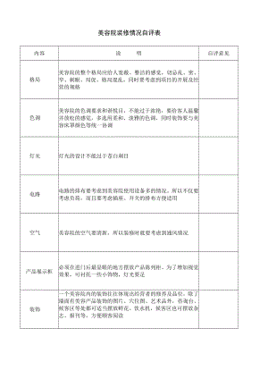 美容院装修情况自评表.docx