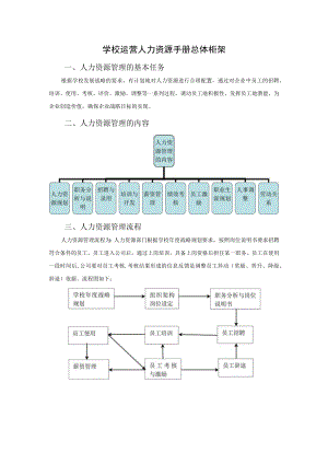 学校运营人力资源手册总体柜架.docx
