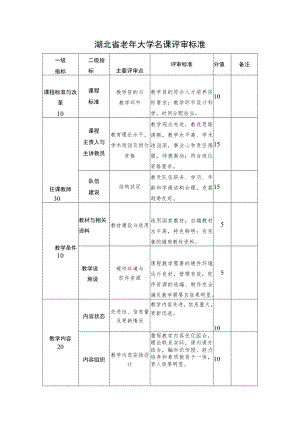 湖北省老年大学名课评审标准.docx