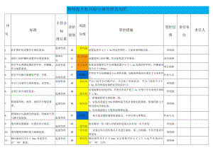 物料提升机风险分级管控告知栏.docx