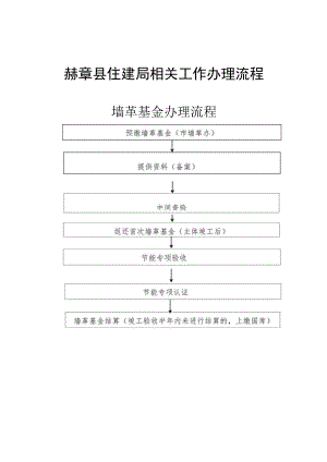 赫章县住建局相关工作办理流程.docx