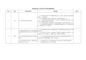 档案室各级人员安全生产职责及履职清单.docx
