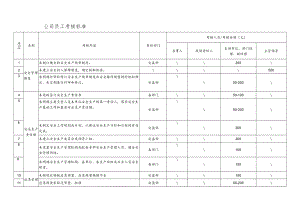 某公司员工考核标准.docx