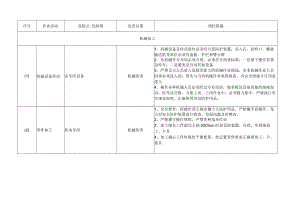 机械加工危险有害因素辨识表.docx