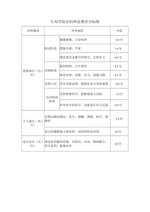 行知学院法科辩论赛评分标准.docx