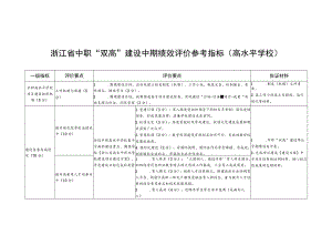 浙江省中职“双高”建设中期绩效评价参考指标高水平学校.docx