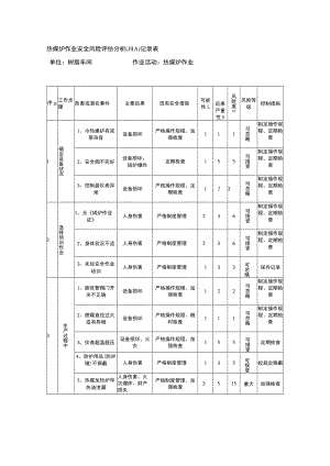 热媒炉作业安全风险评估分析（JHA）记录表.docx