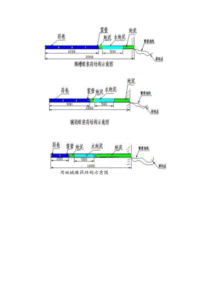 炮眼装药结构示意图.docx