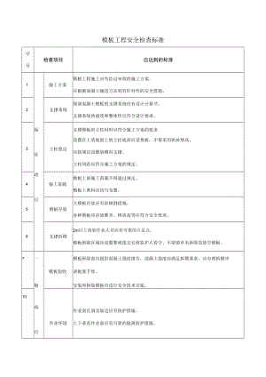模板工程安全检查标准.docx