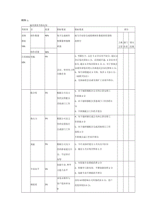 媒体部绩效考核1.docx