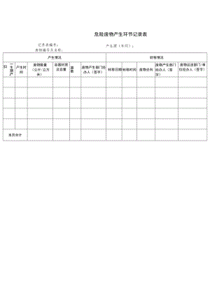 危险废物 产生环节 记录表.docx