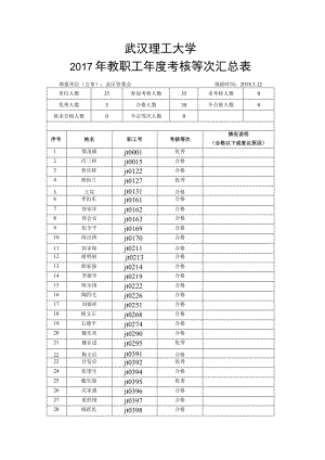 武汉理工大学2017年教职工年度考核等次汇总表.docx