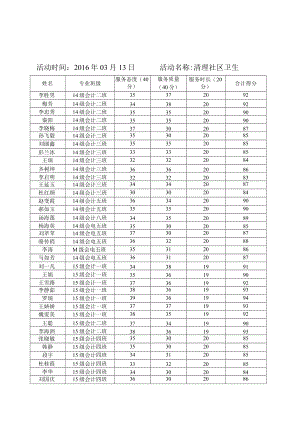 活动时间2016年03月13日活动名称清理社区卫生爱心银行志愿服务活动记录表.docx