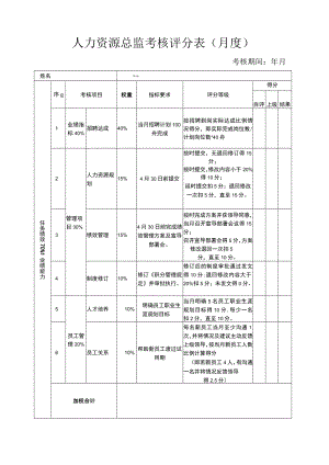 04人力资源总监月度考核表.docx