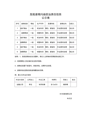 危险废物污染防治责任信息公开表.docx