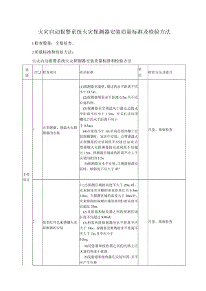火灾自动报警系统火灾探测器安装质量标准及检验方法.docx