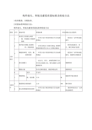 构件接头、焊接及灌浆质量标准及检验方法.docx