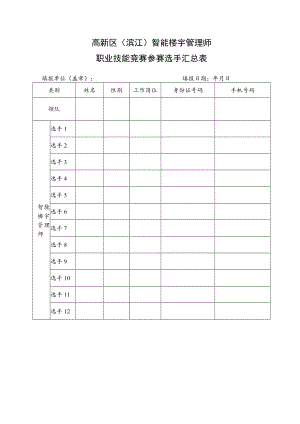 高新区滨江智能楼宇管理师职业技能竞赛参赛选手汇总表.docx