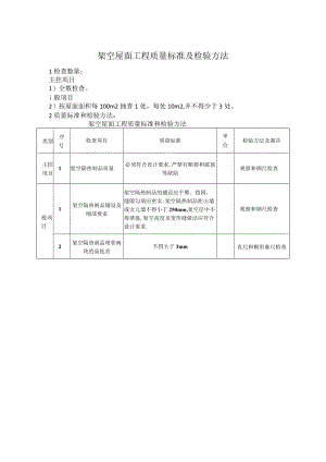 架空屋面工程质量标准及检验方法.docx
