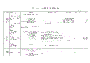 第一批电气火灾监控报警系统指导目录单位元.docx