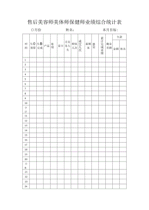 售后美容师美体师保健师业绩综合统计表.docx