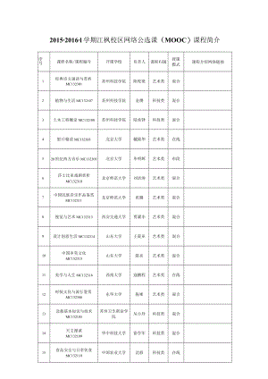 课程介绍网络链接2015-2016-1学期江枫校区网络公选课MOOC课程简介.docx