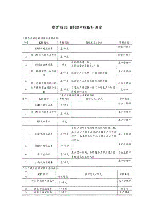 煤矿各部门绩效考核指标设定.docx