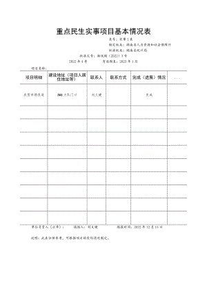 重点民生实事项目基本情况表.docx