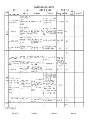 机动部副部长KPI.docx