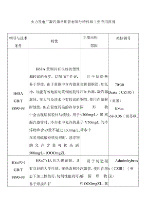 火力发电厂凝汽器常用管材牌号特性和主要应用范围.docx