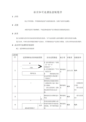 标识和可追溯性控制程序.docx