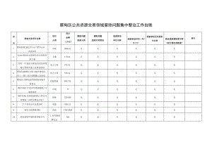 蔡甸区公共资源交易领域腐败问题集中整治工作台账备注.docx