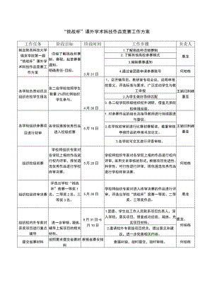 “挑战杯”课外学术科技作品竞赛工作方案.docx