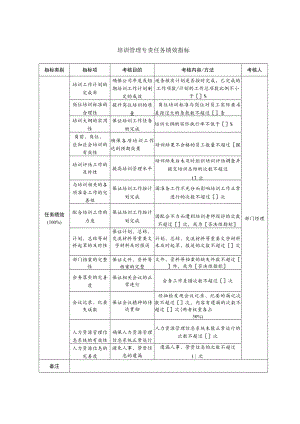 培训管理专责任务绩效指标.docx
