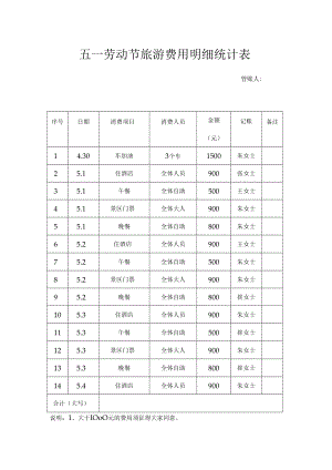 五一劳动节旅游费用明细表.docx