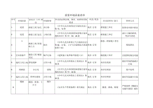 模板：重要环境因素清单.docx