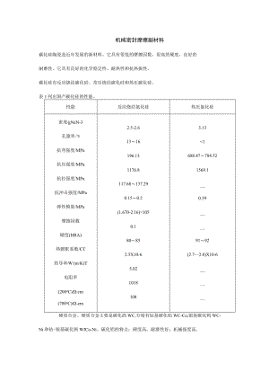机械密封摩擦副材料.docx