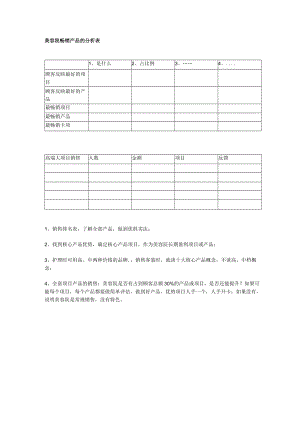 美容院畅销产品的分析表.docx