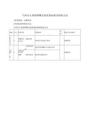 气体灭火系统喷嘴安装质量标准及检验方法.docx