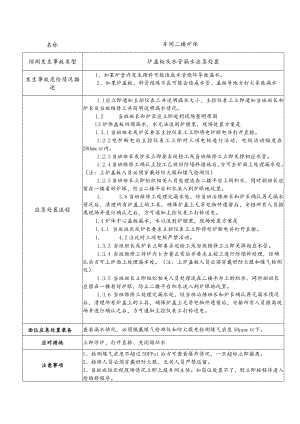 炉盖板及水管漏水应急处置.docx