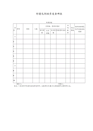标准化班组季度考评表.docx