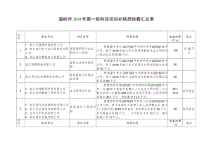 温岭市2019年第一批科技项目补助类经费汇总表.docx