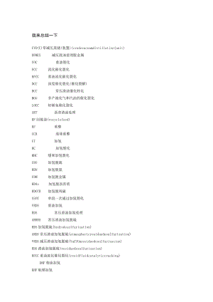 炼油常用词缩写.docx