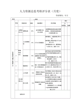 人力资源部各岗位考核表.docx