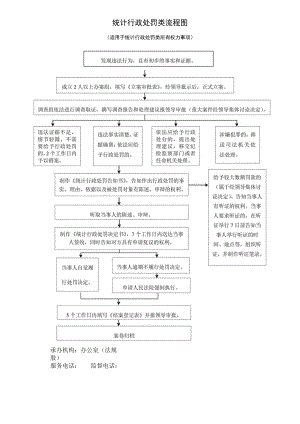 统计行政处罚类流程图.docx