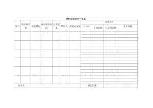 物料检验执行一览表.docx