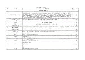 涉铁段交通监控工程数量表（水蚌线）.docx