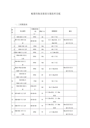 架梁技术交底.docx