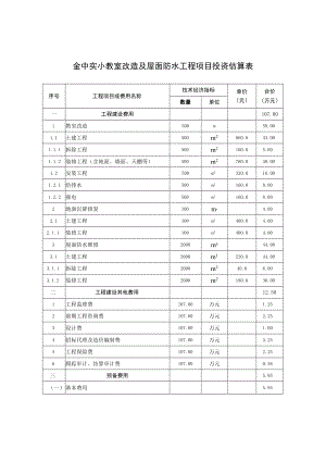 金中实小教室改造及屋面防水工程项目投资估算表.docx
